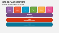 Hadoop Architecture and Ecosystem - Slide 1