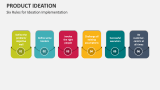Six Rules for Product Ideation Implementation - Slide 6
