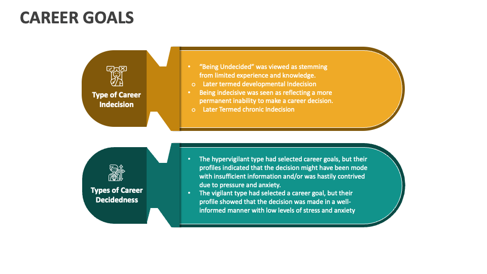 Career Goals PowerPoint and Google Slides Template PPT Slides