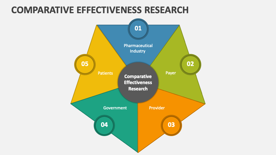 What Is The Main Goal Of Comparative Effectiveness Research