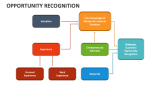 Opportunity Recognition - Slide 3