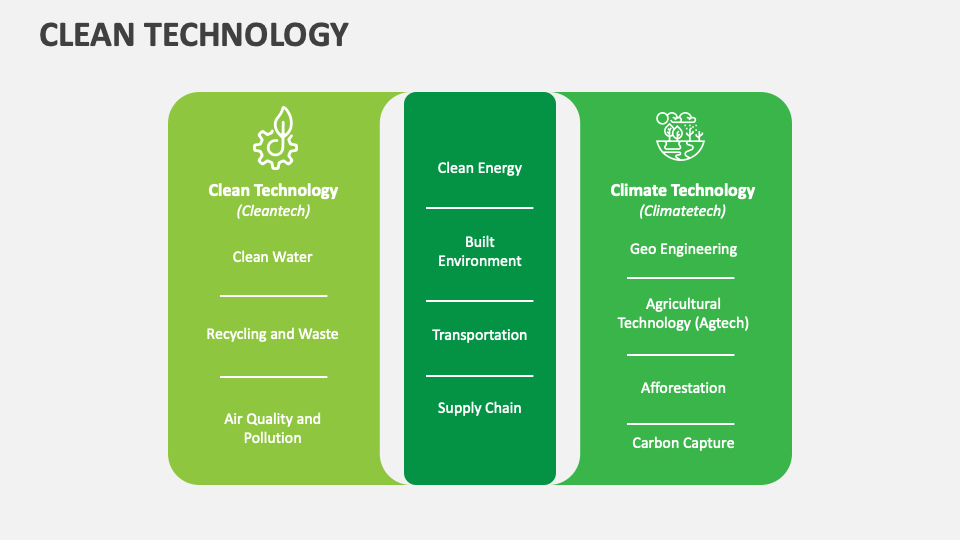 Clean Technology PowerPoint and Google Slides Template PPT Slides