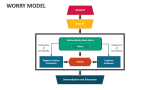 Worry Model - Slide 1