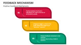 Positive Feedback Mechanisms - Slide 4