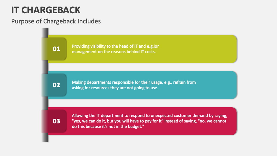 IT Chargeback PowerPoint Presentation Slides PPT Template