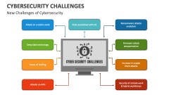 New Challenges of Cybersecurity - Slide 1
