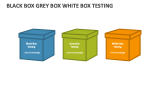 Black Box Grey Box White Box Testing - Slide 2