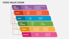 Food Value Chain - Slide 1