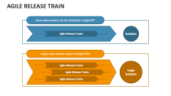 Agile Release Train - Slide 1