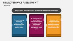 Definition: Privacy Impact Assessment - Slide 1