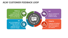 ACAF Customer Feedback Loop - Slide