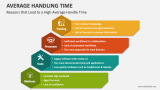 Reasons that Lead to a High Average Handle Time - Slide 3