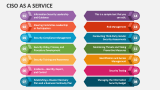 Ciso as a Service - Slide 4