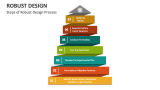 Steps of Robust Design Process - Slide 3