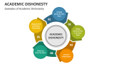 Examples of Academic Dishonesty - Slide 3