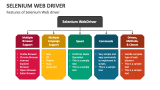Features of Selenium Web driver - Slide 3