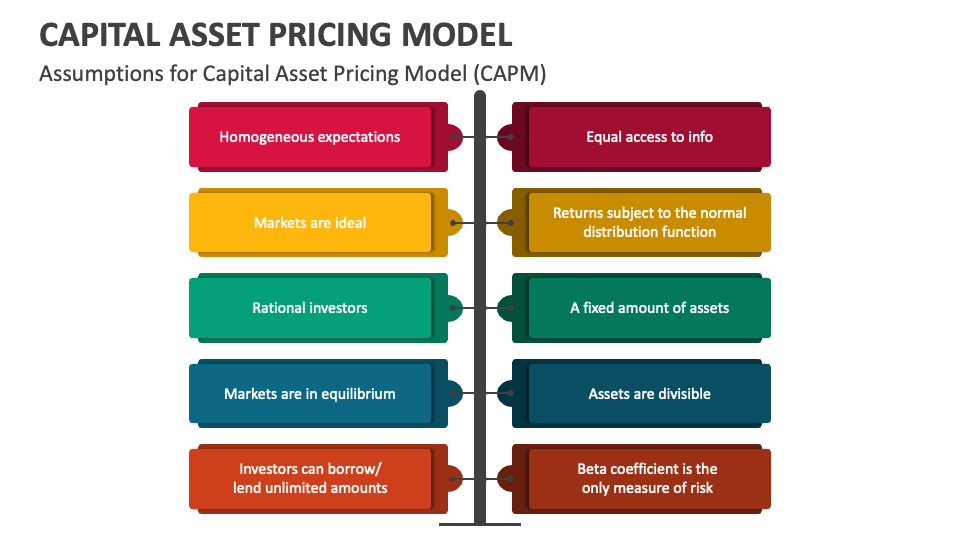 Capital Asset Pricing Model PowerPoint And Google Slides Template PPT capital-asset-pricing-model-powerpoint-and-google-slides-template-ppt