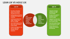 Lean Ux Agile Ux - Slide 1