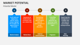 Market Potential Slide 8