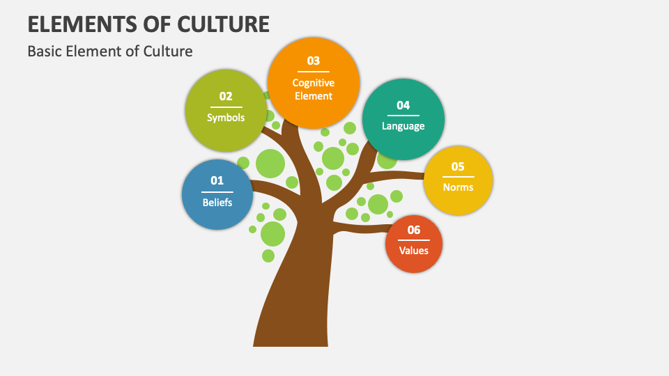 Elements Of Culture PowerPoint And Google Slides Template PPT Slides elements-of-culture-powerpoint-and-google-slides-template-ppt-slides
