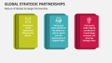 Nature of Global Strategic Partnership - Slide 4