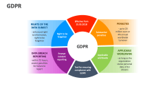 GDPR - Slide 1