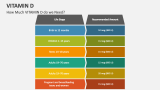 How Much VITAMIN D do we Need? - Slide 5