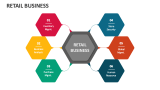 Retail Business - Slide 6