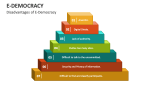 Disadvantages of E-Democracy - Slide 6