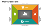Product Decisions - Slide 5