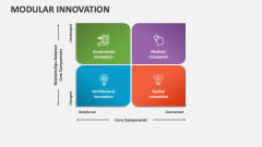 Modular Innovation - Slide 1