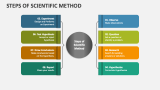 Steps of Scientific Method PowerPoint and Google Slides Template - PPT ...