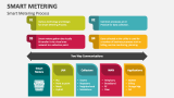 Smart Metering Process - Slide 2