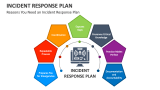 Reasons You Need an Incident Response Plan - Slide 3