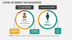 COVID-19 Impact on Education - Slide 1