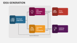 Idea Generation - Slide 5