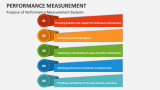 Performance Measurement PowerPoint Presentation Slides - PPT Template