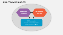 Risk Communication - Slide 1