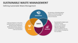Defining Sustainable Waste Management - Slide 2