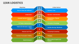 Lean Logistics - Slide 4