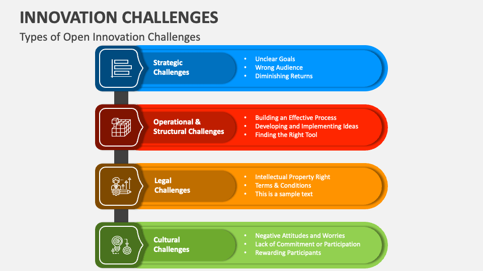 Types of Open Innovation Challenges - Slide 1