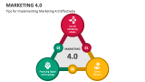 Tips for Implementing Marketing 4.0 Effectively - Slide 4