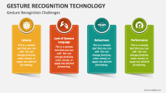 Gesture Recognition Technology Challenges - Slide 1