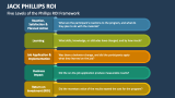 Five Levels of the Jack Phillips ROI Framework - Slide 3