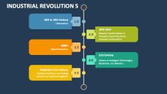 Industrial Revolution 5 - Slide 1