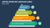 What is Unified Modeling Language (UML)? - Slide 2