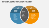 Internal Communication Strategy - Slide 4