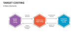 3 Main Elements of Target Costing - Slide 2