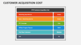 Customer Acquisition Cost - Slide 3
