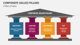 4 Pillars of Value - Slide 2